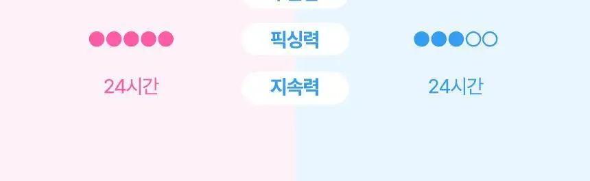 [NEW][진주코어]터치인솔 글로우 베이스 프렙 30ml 상세페이지 26